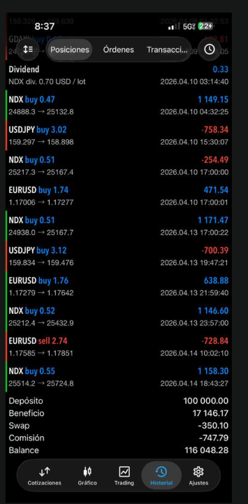 Angel Garcia portfolio demo Darwinex Zero +17%